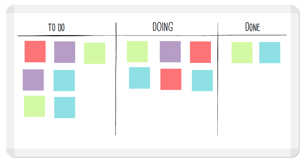 kanban