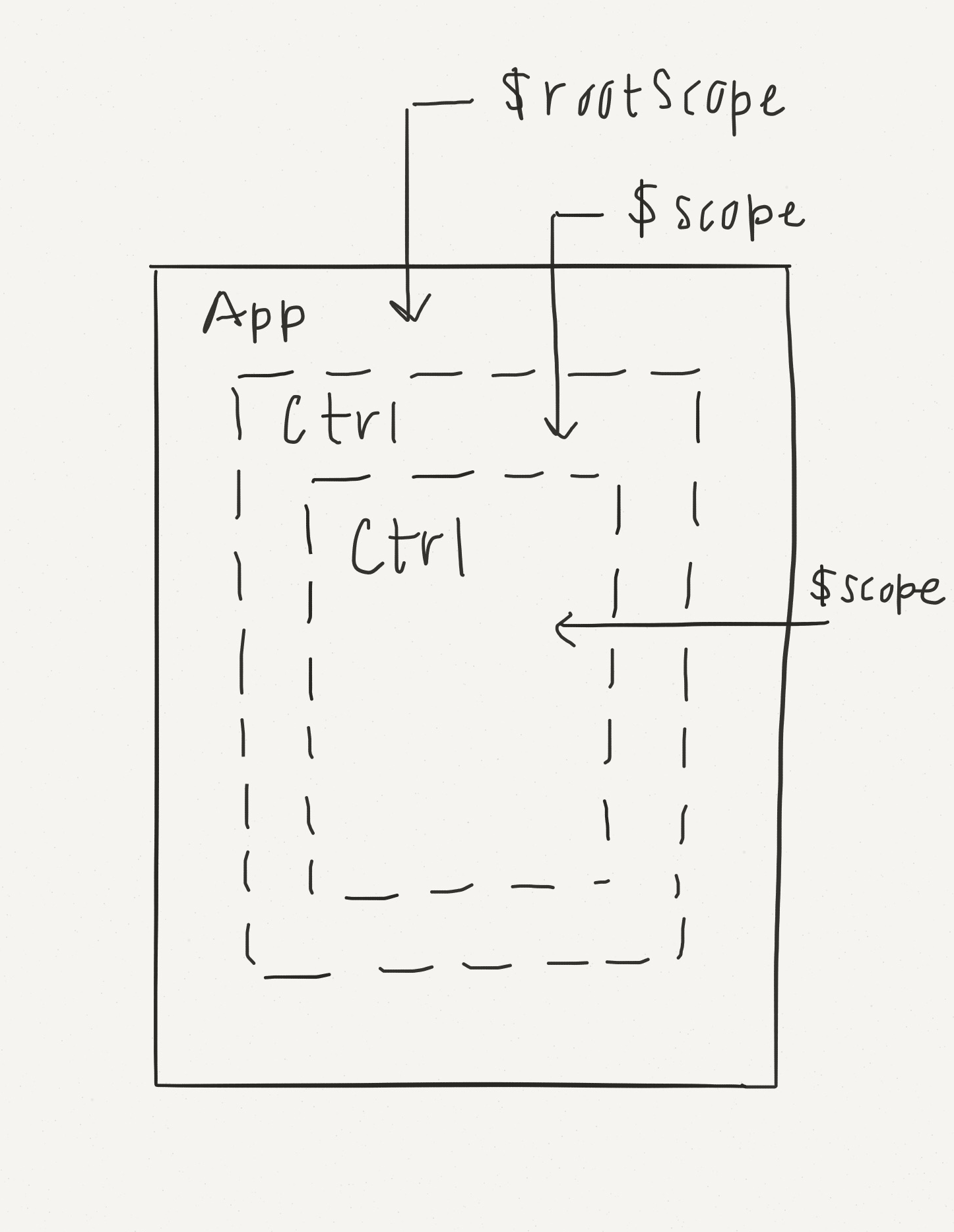 nested-scopes